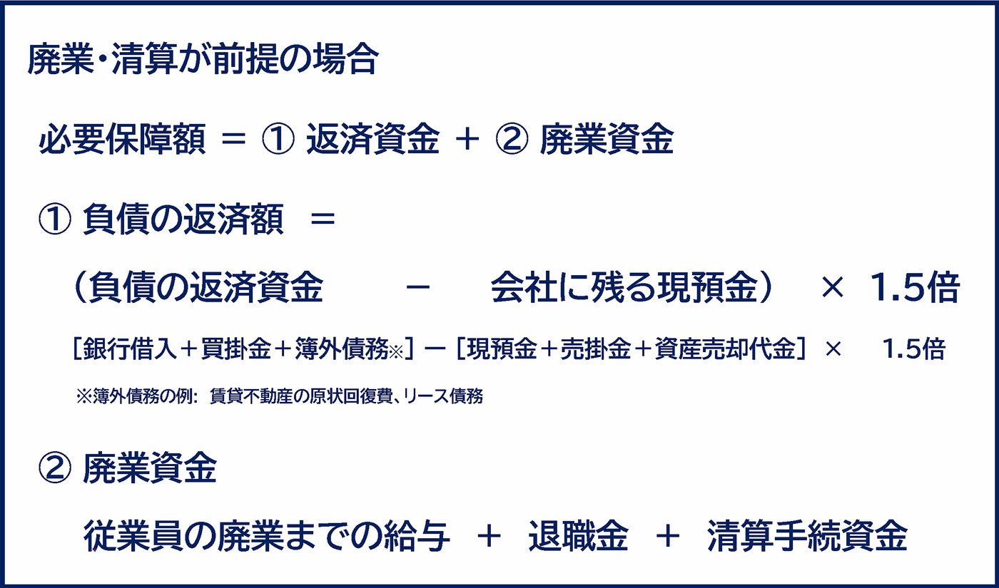 廃業前提の必要保障額計算式