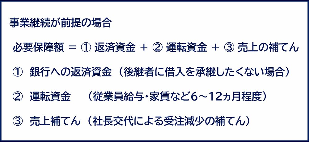 事業継続前提の必要保障額計算式