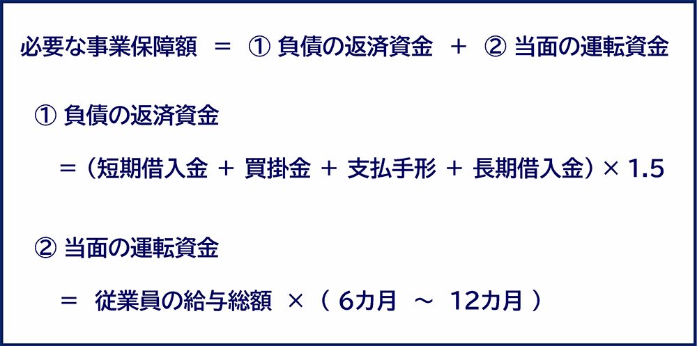 教科書的な必要保障額の計算式(負債の返済資金＋当面の運転資金)