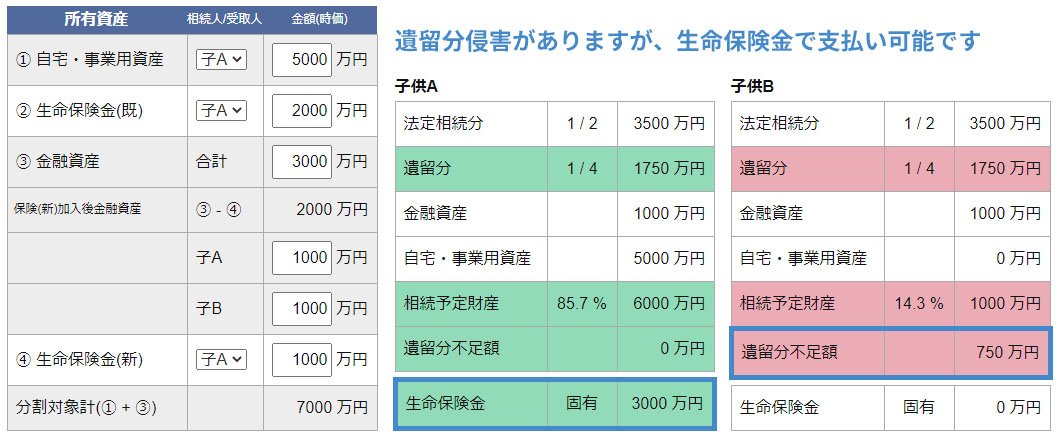 遺産分割シミュレーションツールの画面例(遺留分侵害額と生命保険金の計算表)