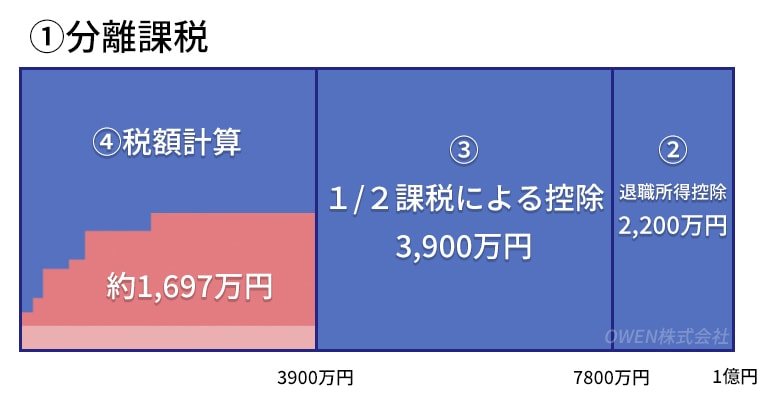 退職金メリットまとめ