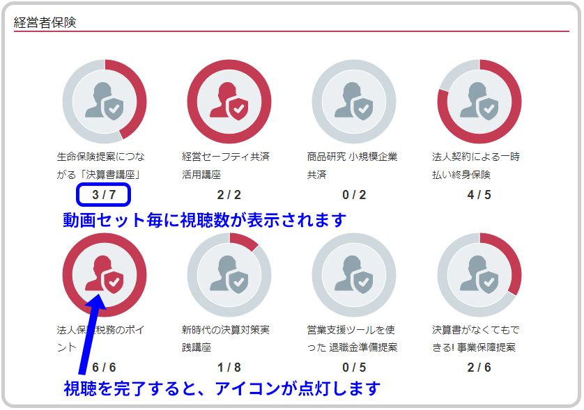 ゼットラボ視聴実績管理画面(PC版、講座ごとの視聴進捗をアイコン表示)